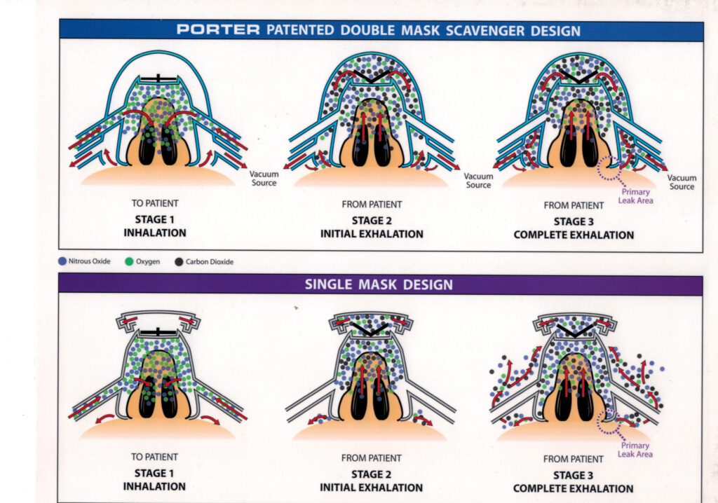 Guidance on Classification of AGP in conjunction with Inhalation Sedation